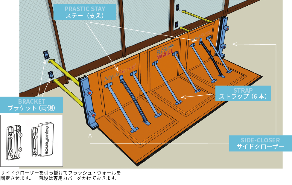 flashwall各部名称