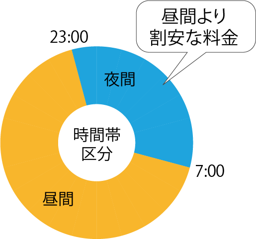 時間帯別電気料金
