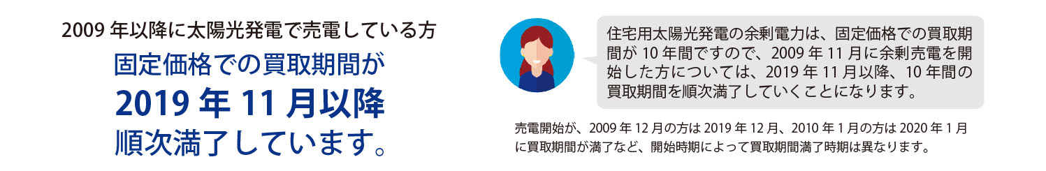 固定買取期間満了